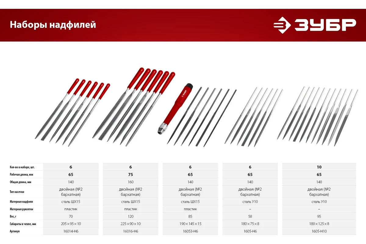 ЦБ-00033234-88