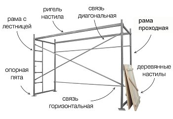 Изображение товара Ригель настила ЛРСП 30, I=3м в Миди Лтд